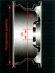 d25-posaddiametr.jpg